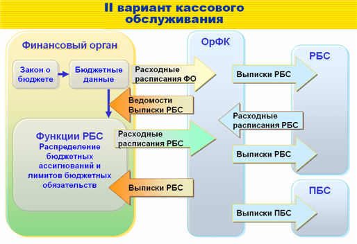 Функциональность «1С:Бюджета муниципального образования 8»